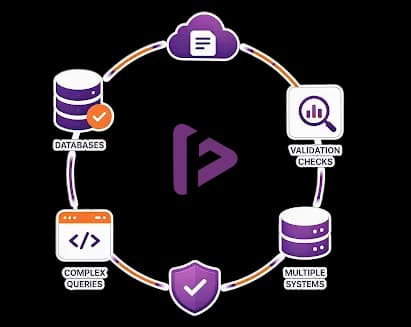 Database data validation workflow