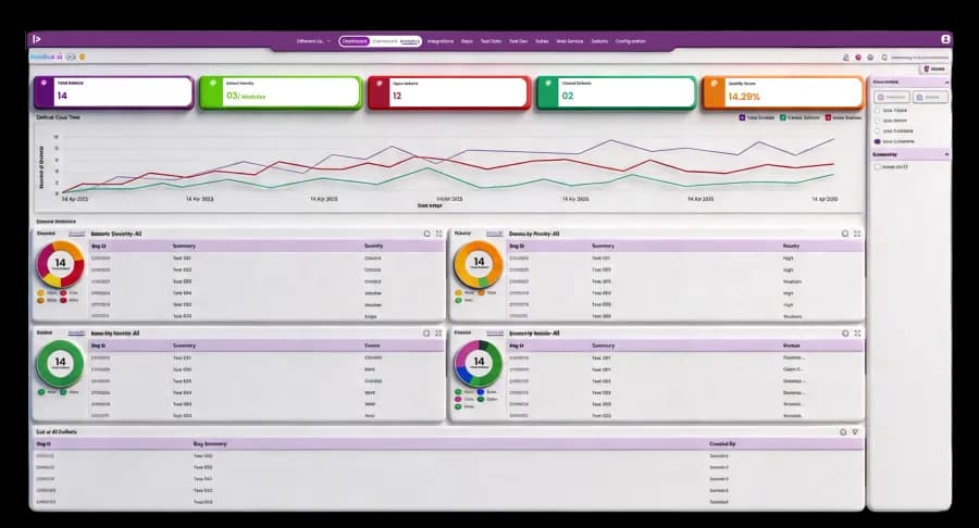 Defect Analytics