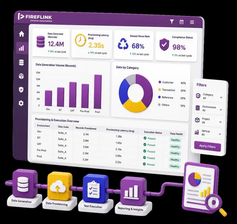 Test Execution Reports