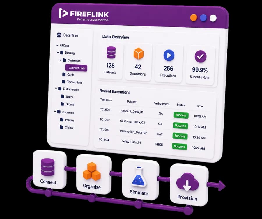 Effortless Test Data Management