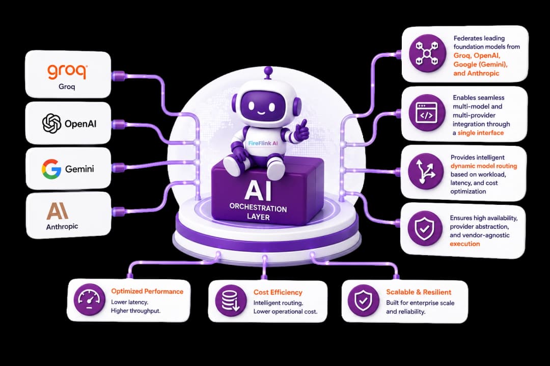 AI orchestration workflow connecting multiple model providers
