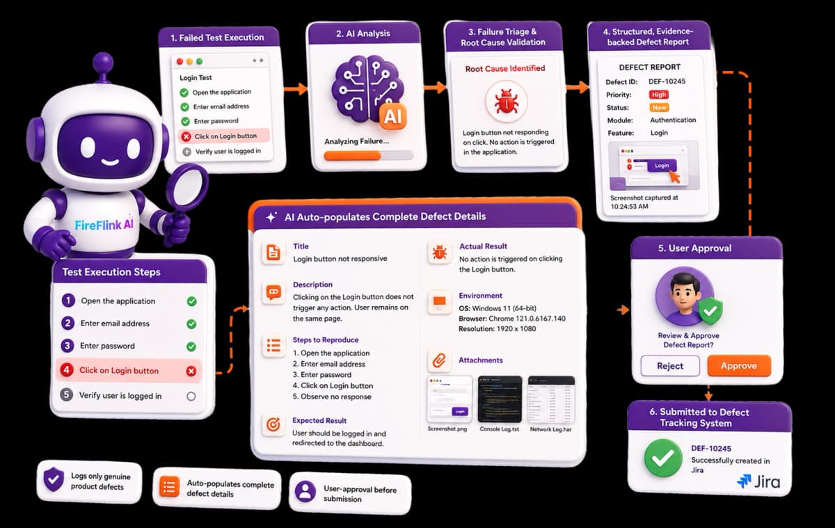 Test Management Capabilities