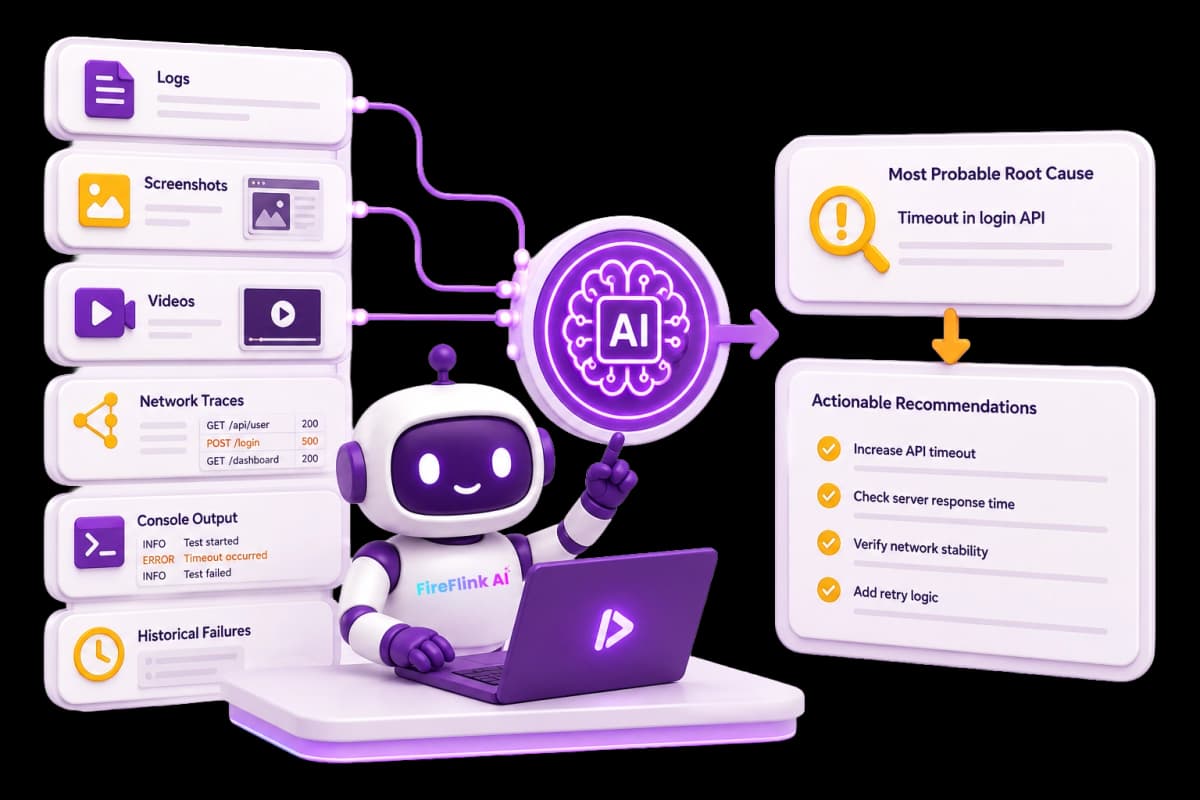 Scriptless Test Management