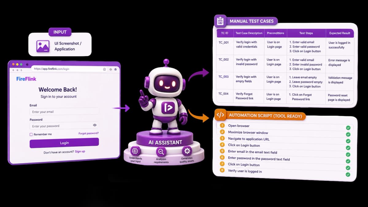 Image-to-Test AI Engine