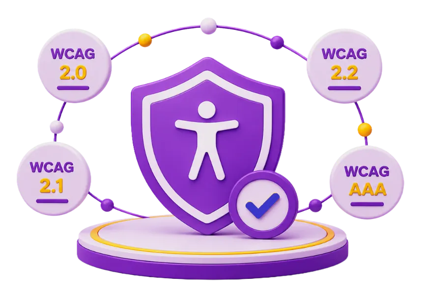 Accessibility automation workflow compatibility illustration