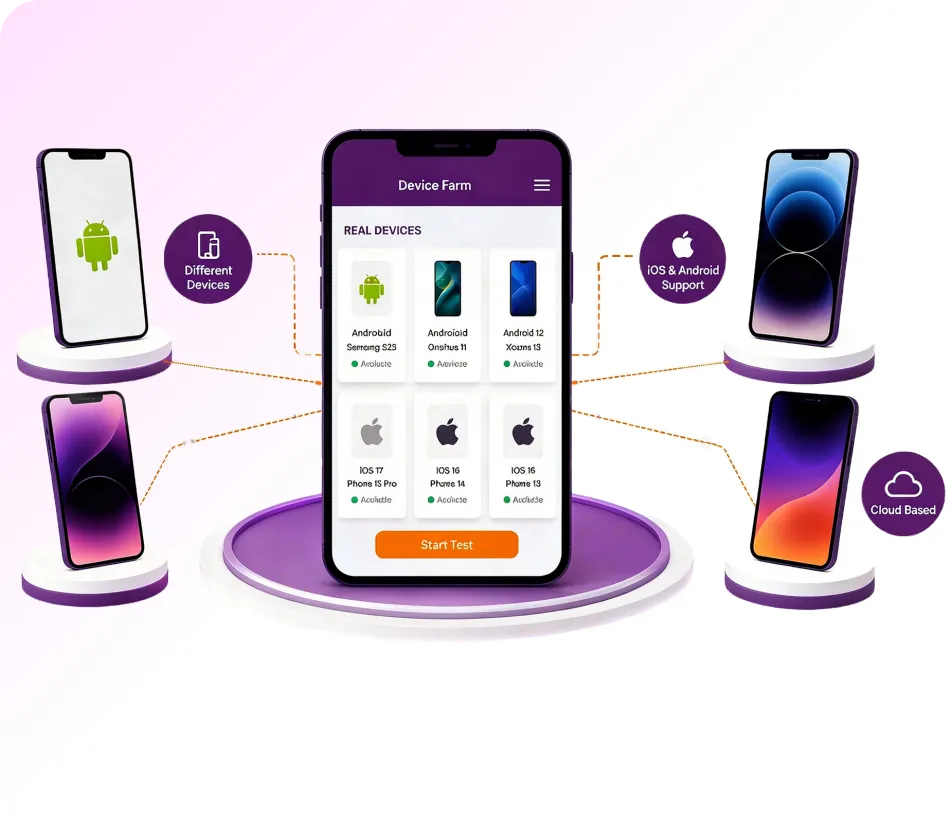 Unified Mobile Testing illustration
