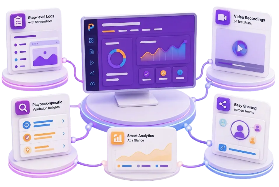 Test execution report dashboard with results and charts