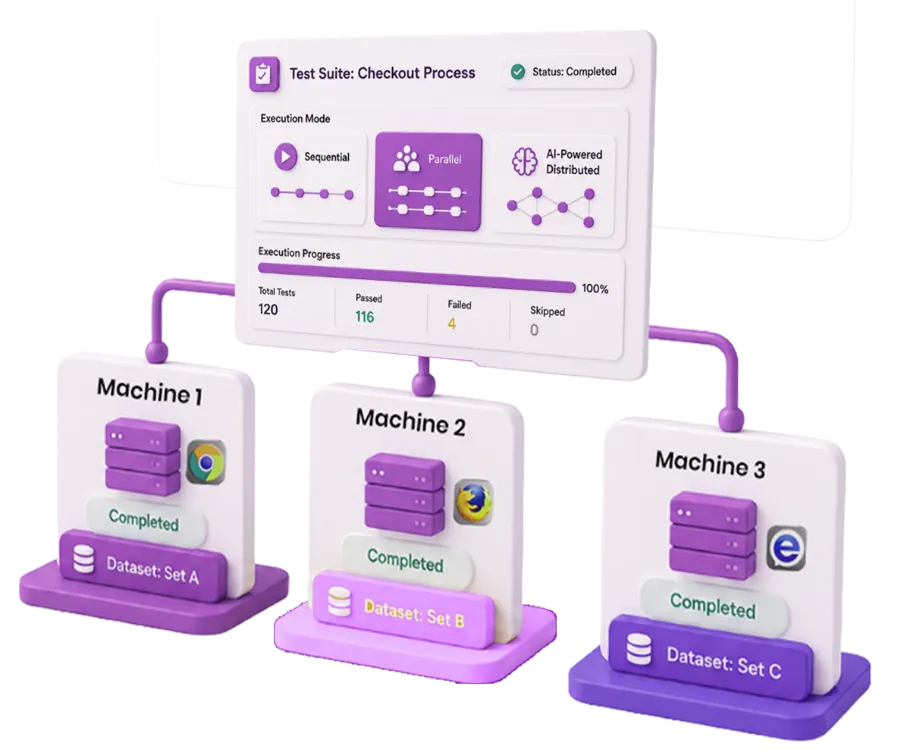 Flexible Suite Execution Across Environments illustration